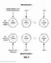Fig. 04 - Method and apparatus for wireless multi-carrier communications
