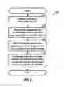 Fig. 08 - Method and apparatus for wireless multi-carrier communications