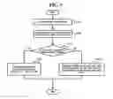 Fig. 09 - Method and apparatus for receiving data with down compatibility in high throughput wireless network