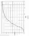 Fig. 16 - Method and apparatus for high rate packet data transmission