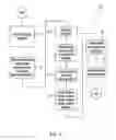 Fig. 03 - System and method for autonomic system management through modulation of network controls