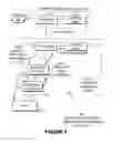 Fig. 05 - Dispersed high level devices in a network environment