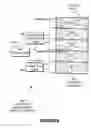 Fig. 07 - Dispersed high level devices in a network environment