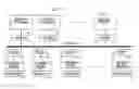Fig. 01 - Integration network for digital media solutions