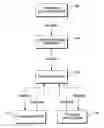 Fig. 01 - Script-based parser