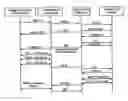 Fig. 01 - Method of calling between terminals in packet-based multimedia communication system