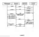 Fig. 02 - Method of calling between terminals in packet-based multimedia communication system