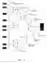 Fig. 04 - Systems and methods for operating and management of RFID network devices