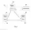 Fig. 03 - System to enforce service level agreements for voice-over internet protocol