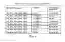 Fig. 05 - System to enforce service level agreements for voice-over internet protocol