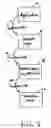 Fig. 02 - Stack bypass application programming interface