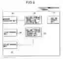 Fig. 03 - Communication Method and Radio Communication Terminal