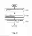 Fig. 03 - UPnP mirroring systems and methods