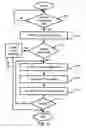 Fig. 05 - MEMS sensor with configuration module