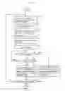 Fig. 29 - Packet communication method and packet communication device
