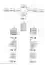 Fig. 02 - Method for concatenated convolutional encoding and interleaving
