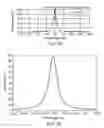 Fig. 18 - Frequency stabilized vertical extended cavity surface emitting lasers