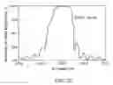 Fig. 20 - Frequency stabilized vertical extended cavity surface emitting lasers