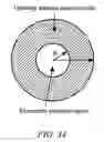 Fig. 32 - Frequency stabilized vertical extended cavity surface emitting lasers
