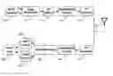Fig. 01 - Wireless communication system