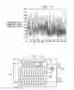 Fig. 05 - Wireless communications system with secondary synchronization code based on values in primary synchronization code