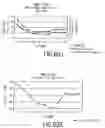 Fig. 110 - Spread spectrum applications of universal frequency translation