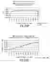 Fig. 113 - Spread spectrum applications of universal frequency translation