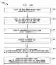 Fig. 149 - Spread spectrum applications of universal frequency translation