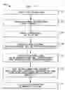 Fig. 153 - Spread spectrum applications of universal frequency translation