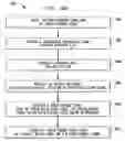 Fig. 154 - Spread spectrum applications of universal frequency translation