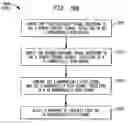 Fig. 155 - Spread spectrum applications of universal frequency translation