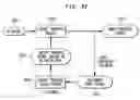 Fig. 161 - Spread spectrum applications of universal frequency translation