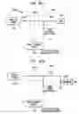 Fig. 165 - Spread spectrum applications of universal frequency translation
