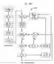 Fig. 167 - Spread spectrum applications of universal frequency translation