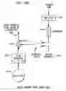 Fig. 168 - Spread spectrum applications of universal frequency translation