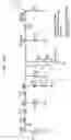 Fig. 186 - Spread spectrum applications of universal frequency translation