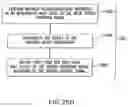 Fig. 44 - Spread spectrum applications of universal frequency translation