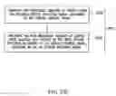 Fig. 45 - Spread spectrum applications of universal frequency translation