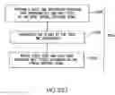Fig. 46 - Spread spectrum applications of universal frequency translation
