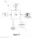 Fig. 14 - DSL system loading and ordering
