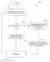 Fig. 01 - Vectored DSL nesting