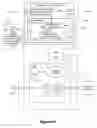 Fig. 12 - Vectored DSL nesting