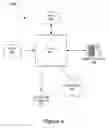 Fig. 14 - Vectored DSL nesting