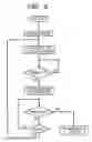 Fig. 06 - Information read device and read signal processing circuit