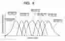 Fig. 09 - Information read device and read signal processing circuit