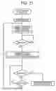 Fig. 22 - Information read device and read signal processing circuit