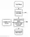 Fig. 01 - Video fingerprinting to identify video content