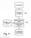 Fig. 05 - Video fingerprinting to identify video content
