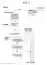 Fig. 08 - Video fingerprinting to identify video content