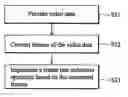 Fig. 01 - Video conversion methods for frame rate reduction
